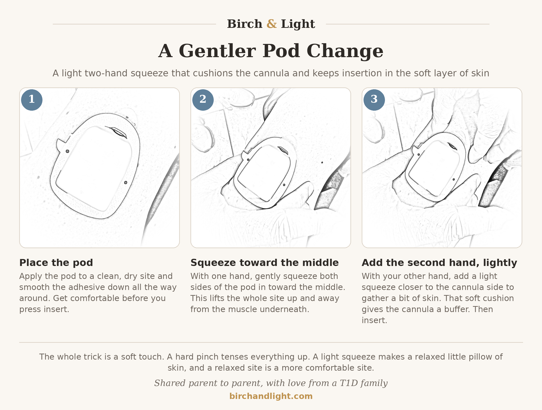 Illustrated three step guide to a gentler pod change: place the pod, squeeze toward the middle, add the second hand lightly